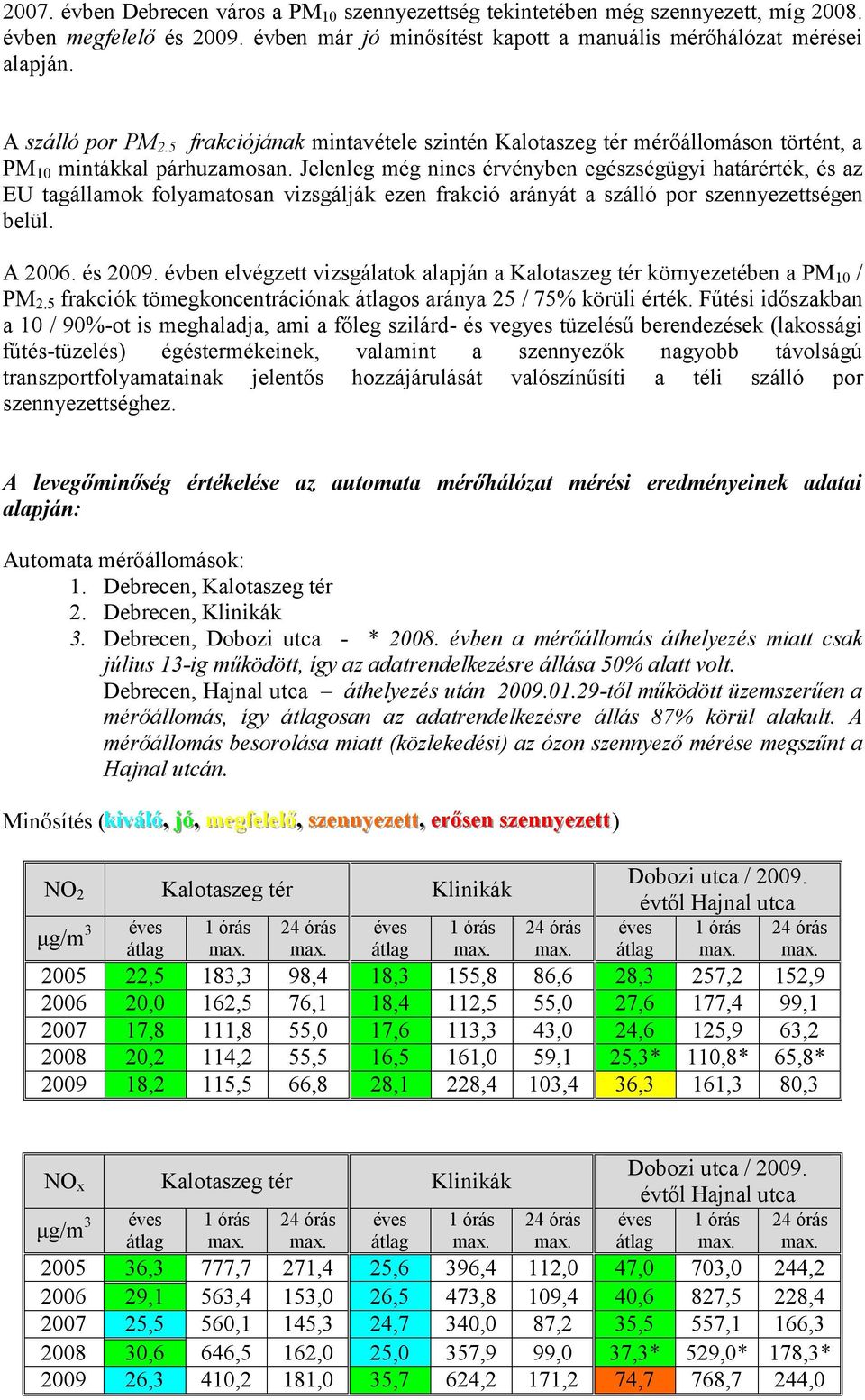 Jelenleg még nincs érvényben egészségügyi határérték, és az EU tagállamok folyamatosan vizsgálják ezen frakció arányát a szálló por szennyezettségen belül. A 2006. és 2009.