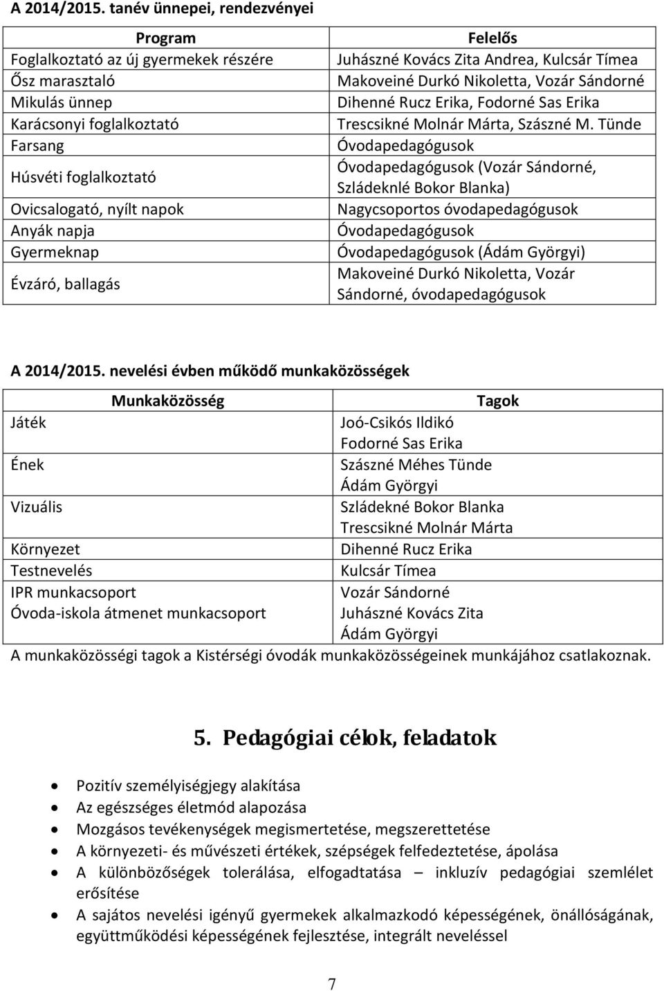 Gyermeknap Évzáró, ballagás Felelős Juhászné Kovács Zita Andrea, Kulcsár Tímea Makoveiné Durkó, Vozár Sándorné Dihenné Rucz Erika, Fodorné Sas Erika Trescsikné Molnár Márta, Szászné M.