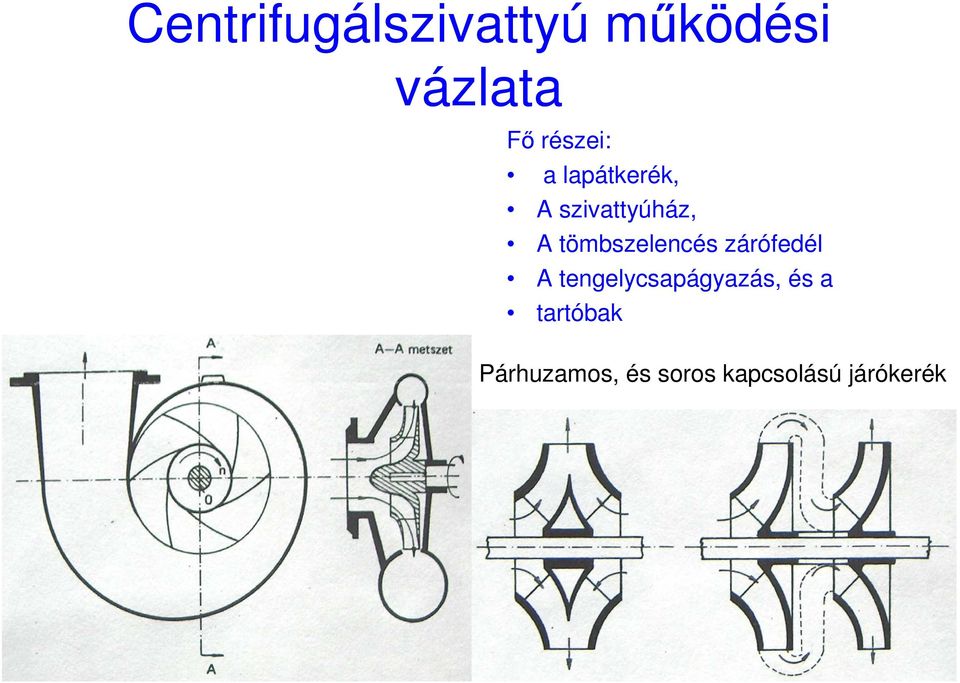 tömbszelencés zárófedél A tengelycsapágyazás,