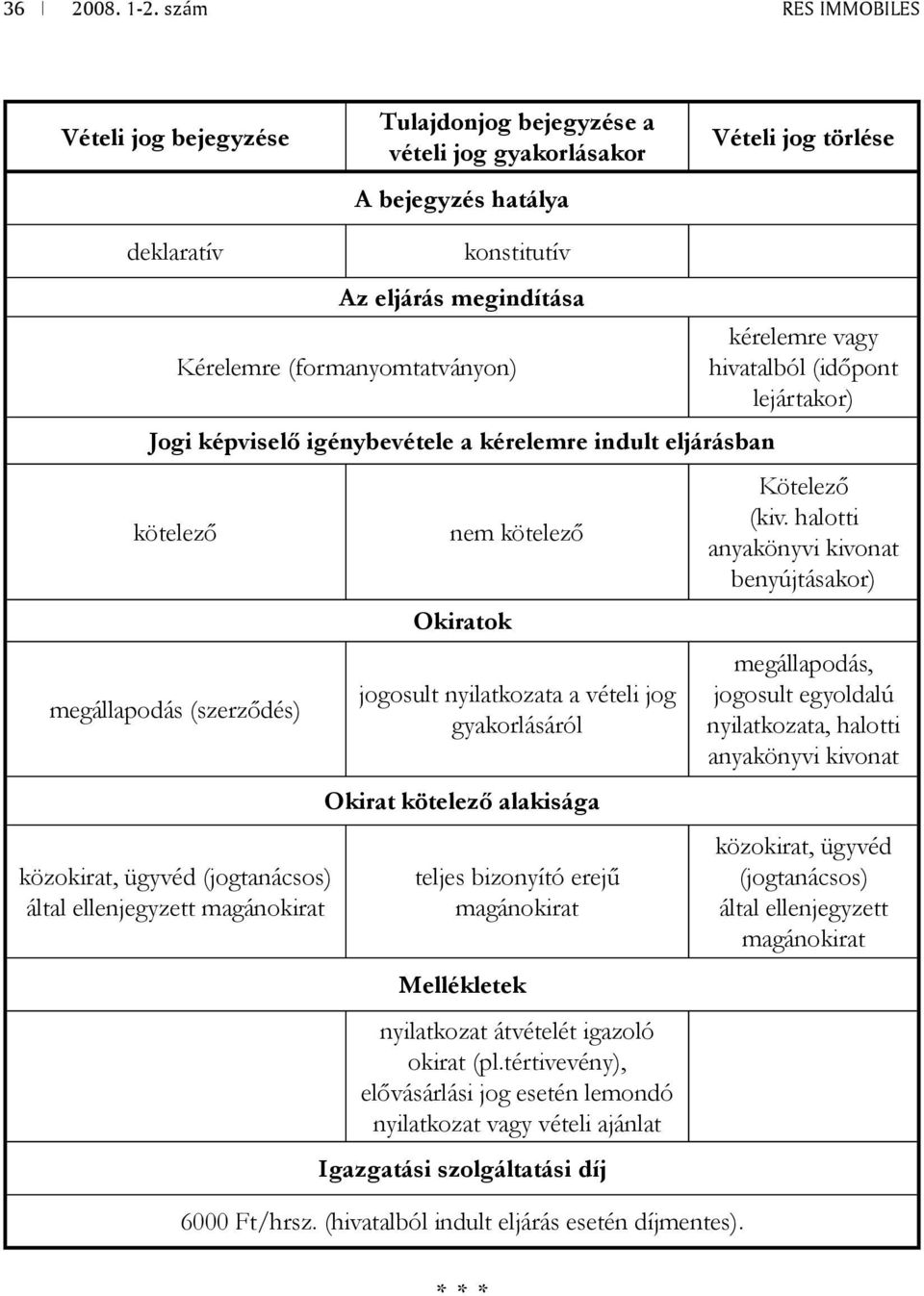 magánokirat nem kötelező Okiratok jogosult nyilatkozata a vételi jog gyakorlásáról Okirat kötelező alakisága teljes bizonyító erejű magánokirat Mellékletek nyilatkozat átvételét igazoló okirat (pl.