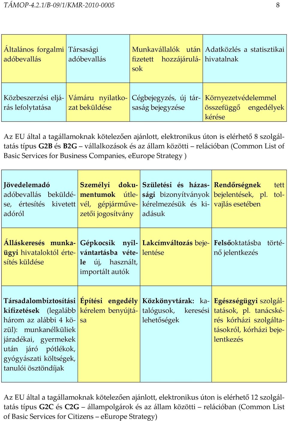 nyilatkozat beküldése Cégbejegyzés, új társaság bejegyzése Környezetvédelemmel összefüggő engedélyek kérése Az EU által a tagállamoknak kötelezően ajánlott, elektronikus úton is elérhető 8