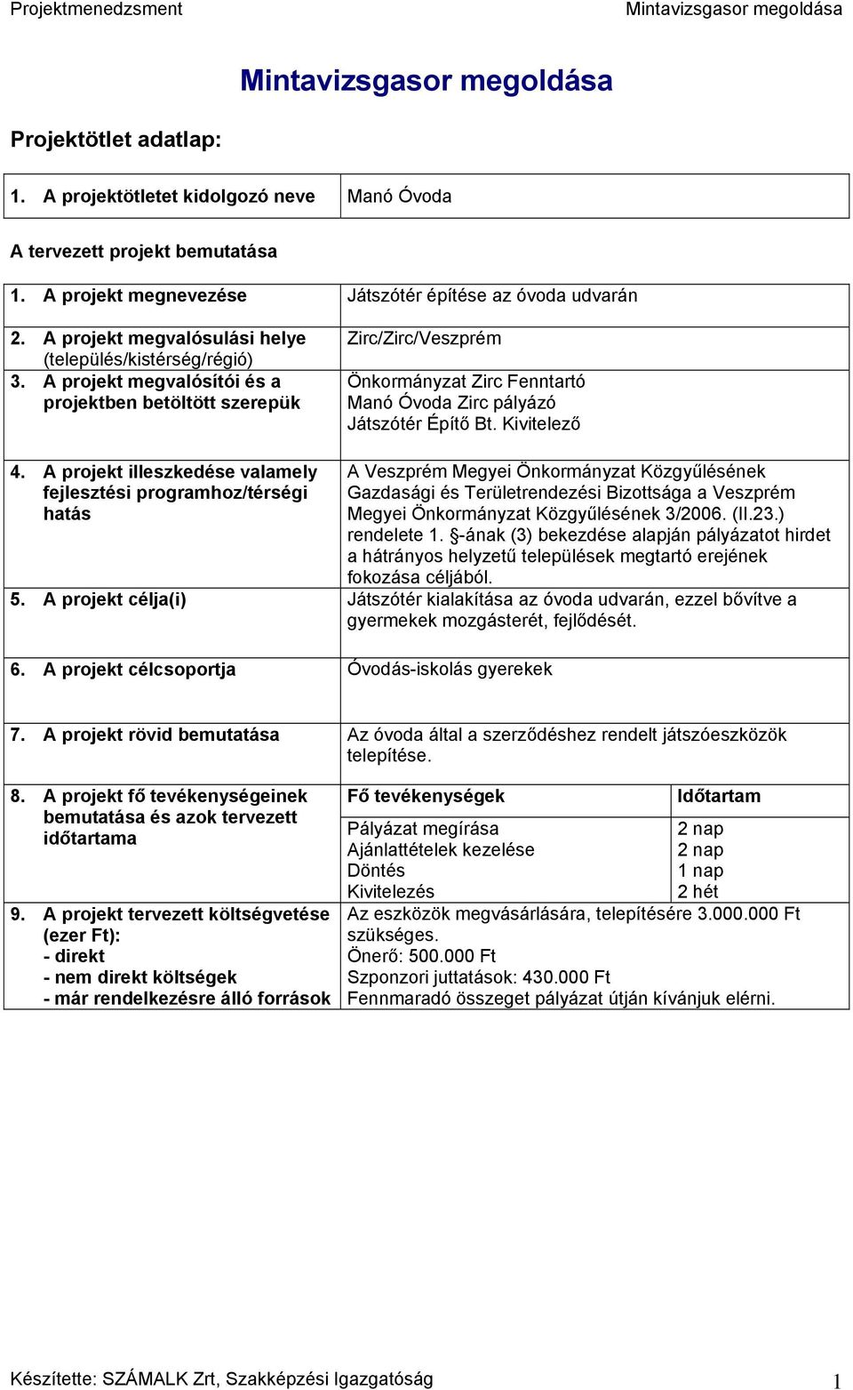 A projekt megvalósítói és a projektben betöltött szerepük Zirc/Zirc/Veszprém Önkormányzat Zirc Fenntartó Manó Óvoda Zirc pályázó Játszótér Építő Bt. Kivitelező 4.