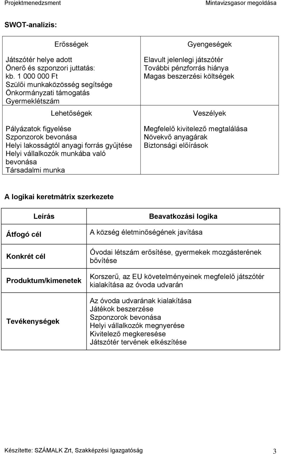 munkába való bevonása Társadalmi munka Gyengeségek Elavult jelenlegi játszótér További pénzforrás hiánya Magas beszerzési költségek Veszélyek Megfelelő kivitelező megtalálása Növekvő anyagárak