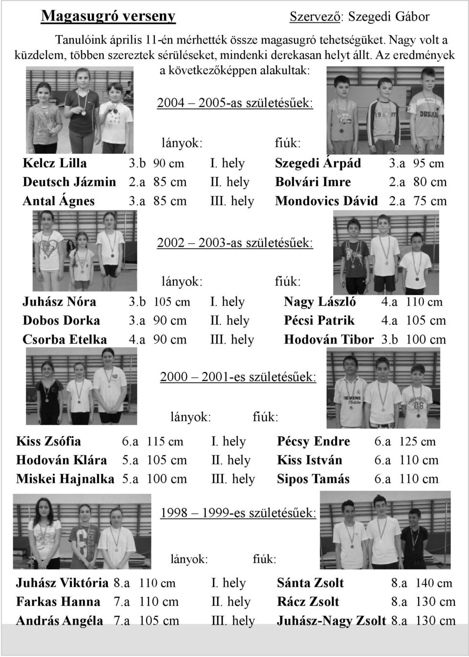 a 80 cm Antal Ágnes 3.a 85 cm III. hely Mondovics Dávid 2.a 75 cm 2002 2003-as születésűek: lányok: fiúk: Juhász Nóra 3.b 105 cm I. hely Nagy László 4.a 110 cm Dobos Dorka 3.a 90 cm II.