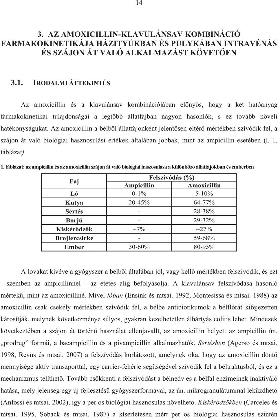 Az amoxicillin a bélb l állatfajonként jelent sen eltér mértékben szívódik fel, a szájon át való biológiai hasznosulási értékek általában jobbak, mint az ampicillin esetében (l. 1.