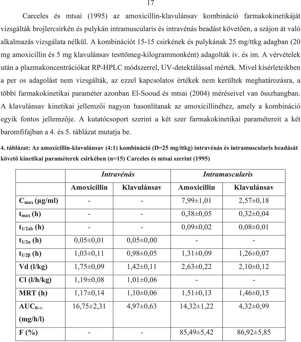 A vérvételek után a plazmakoncentrációkat RP-HPLC módszerrel, UV-detektálással mérték.