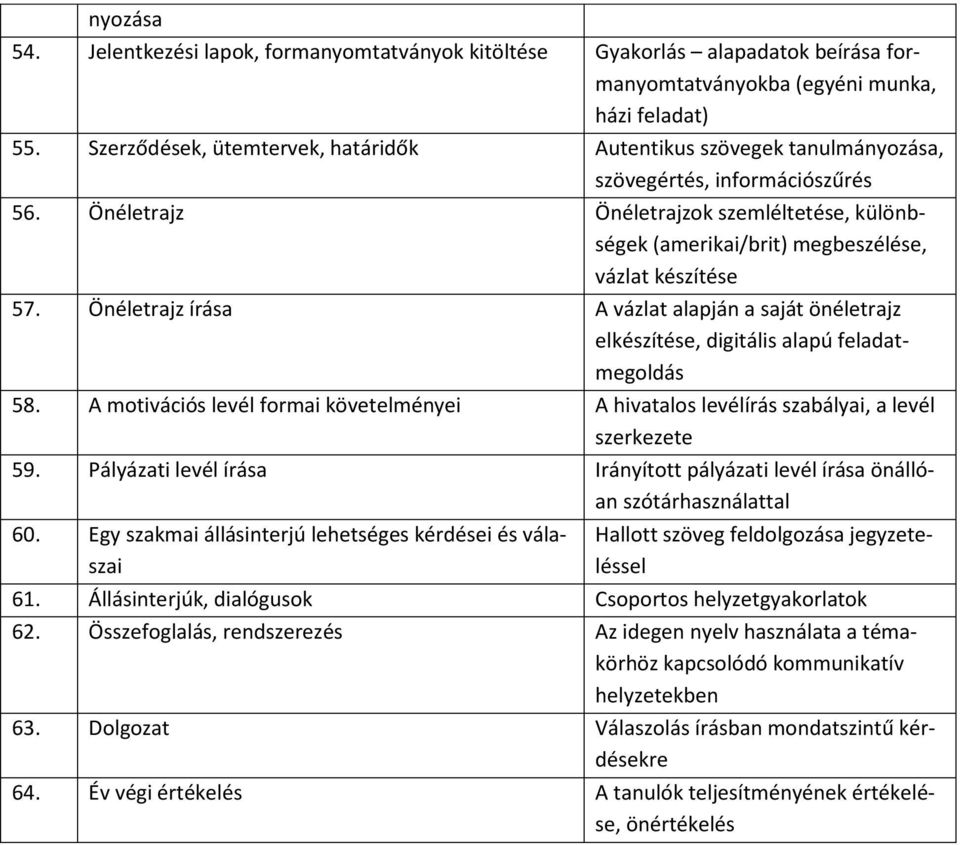 Önéletrajz Önéletrajzok szemléltetése, különbségek (amerikai/brit) megbeszélése, vázlat készítése 57.