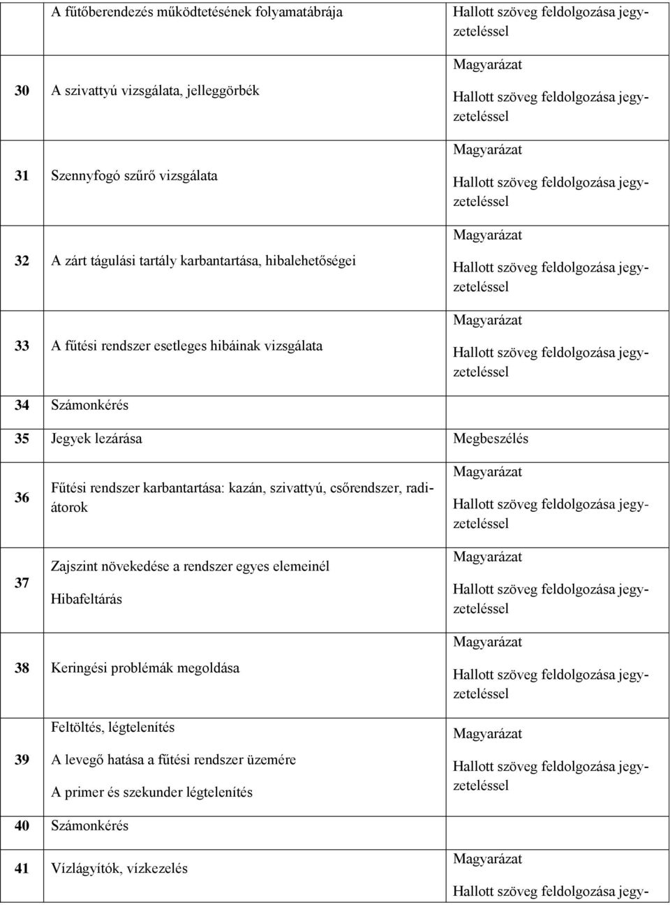 rendszer karbantartása: kazán, szivattyú, csőrendszer, radiátorok Zajszint növekedése a rendszer egyes elemeinél Hibafeltárás 38 Keringési problémák