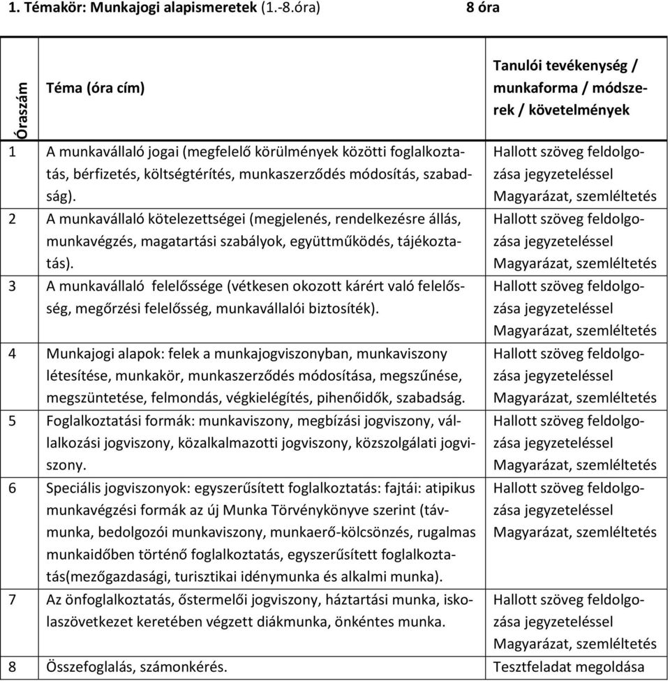 2 A munkavállaló kötelezettségei (megjelenés, rendelkezésre állás, munkavégzés, magatartási szabályok, együttműködés, tájékoztatás).