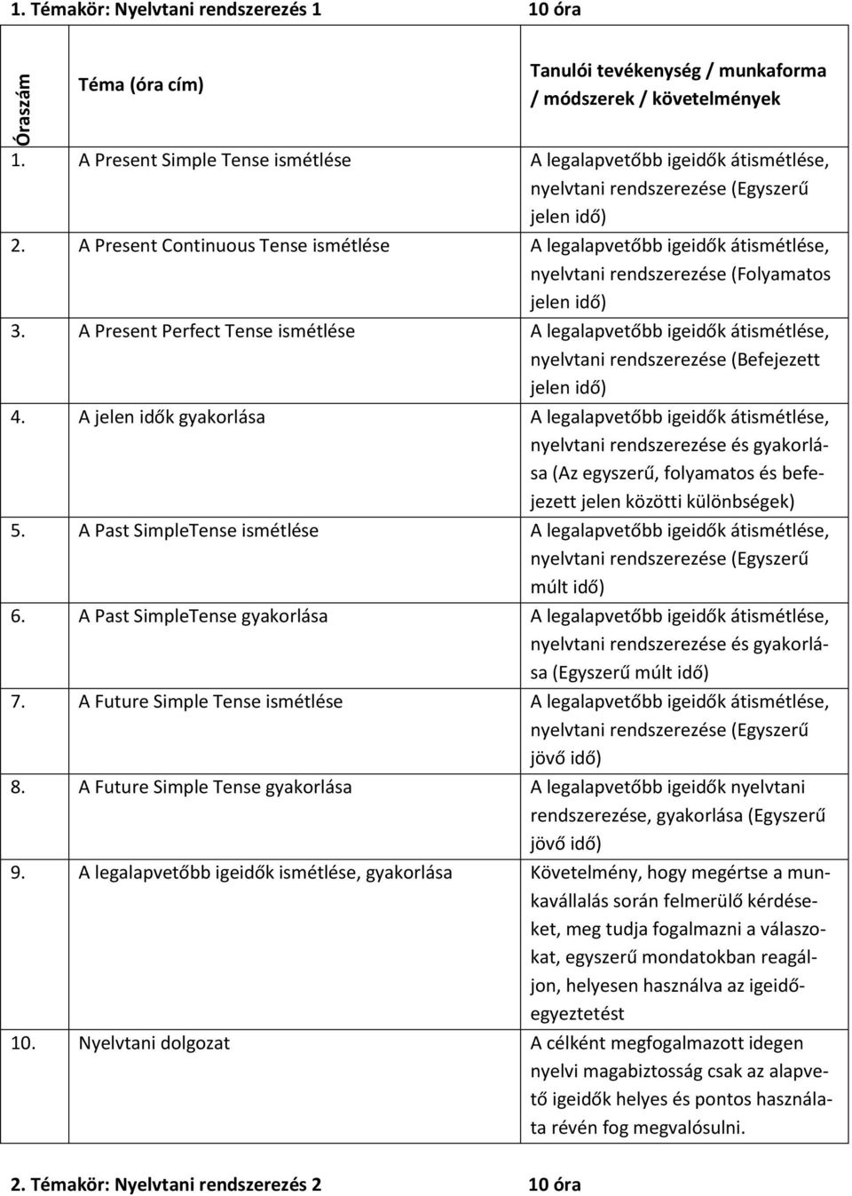 A Present Continuous Tense ismétlése A legalapvetőbb igeidők átismétlése, nyelvtani rendszerezése (Folyamatos jelen idő) 3.