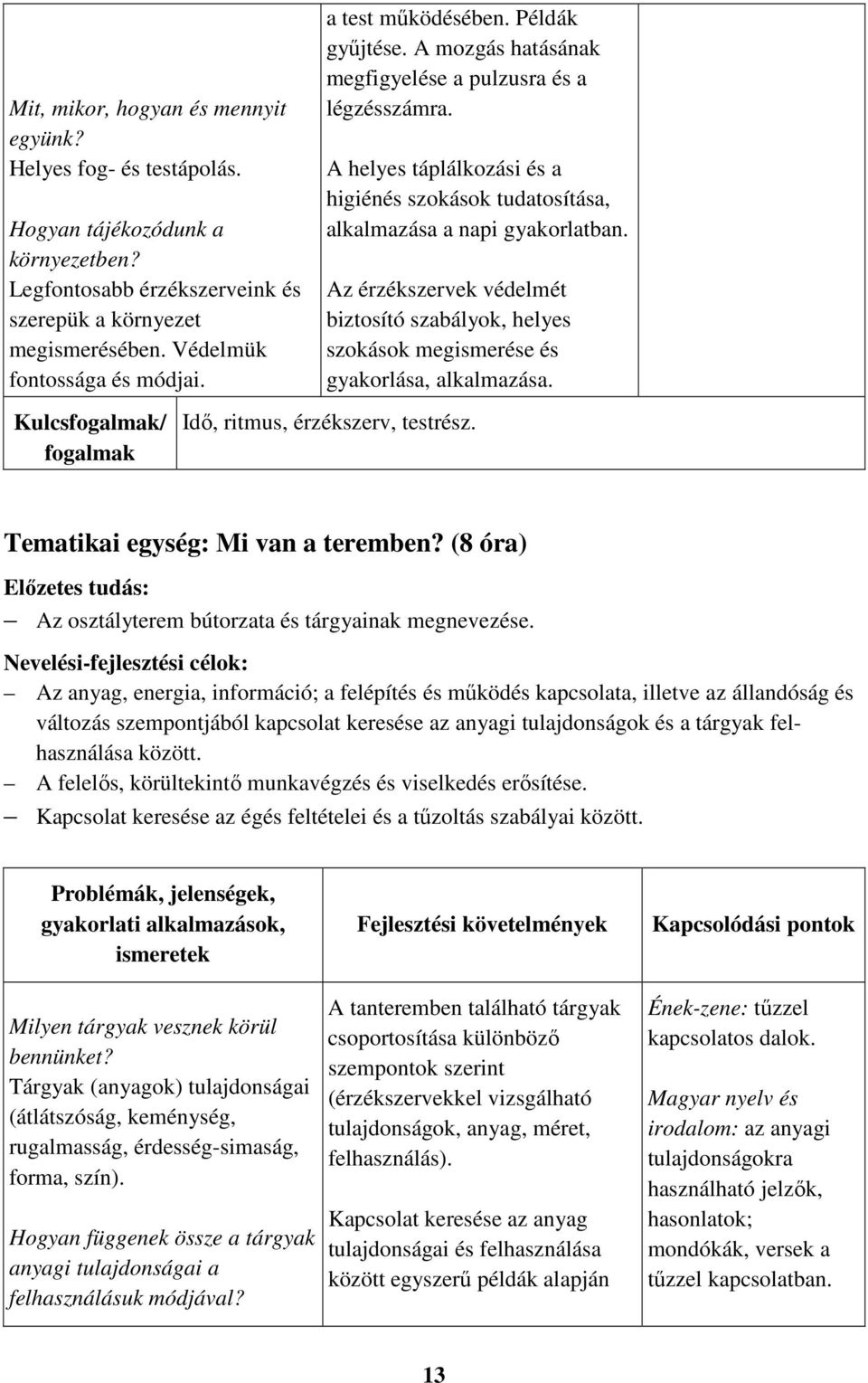 A helyes táplálkozási és a higiénés szokások tudatosítása, alkalmazása a napi gyakorlatban. Az érzékszervek védelmét biztosító szabályok, helyes szokások megismerése és gyakorlása, alkalmazása.