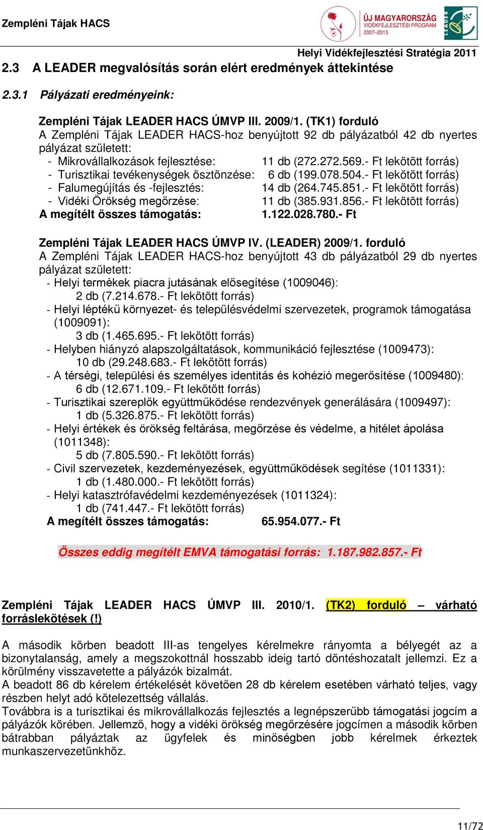 - Ft lekötött forrás) - Turisztikai tevékenységek ösztönzése: 6 db (199.078.504.- Ft lekötött forrás) - Falumegújítás és -fejlesztés: 14 db (264.745.851.