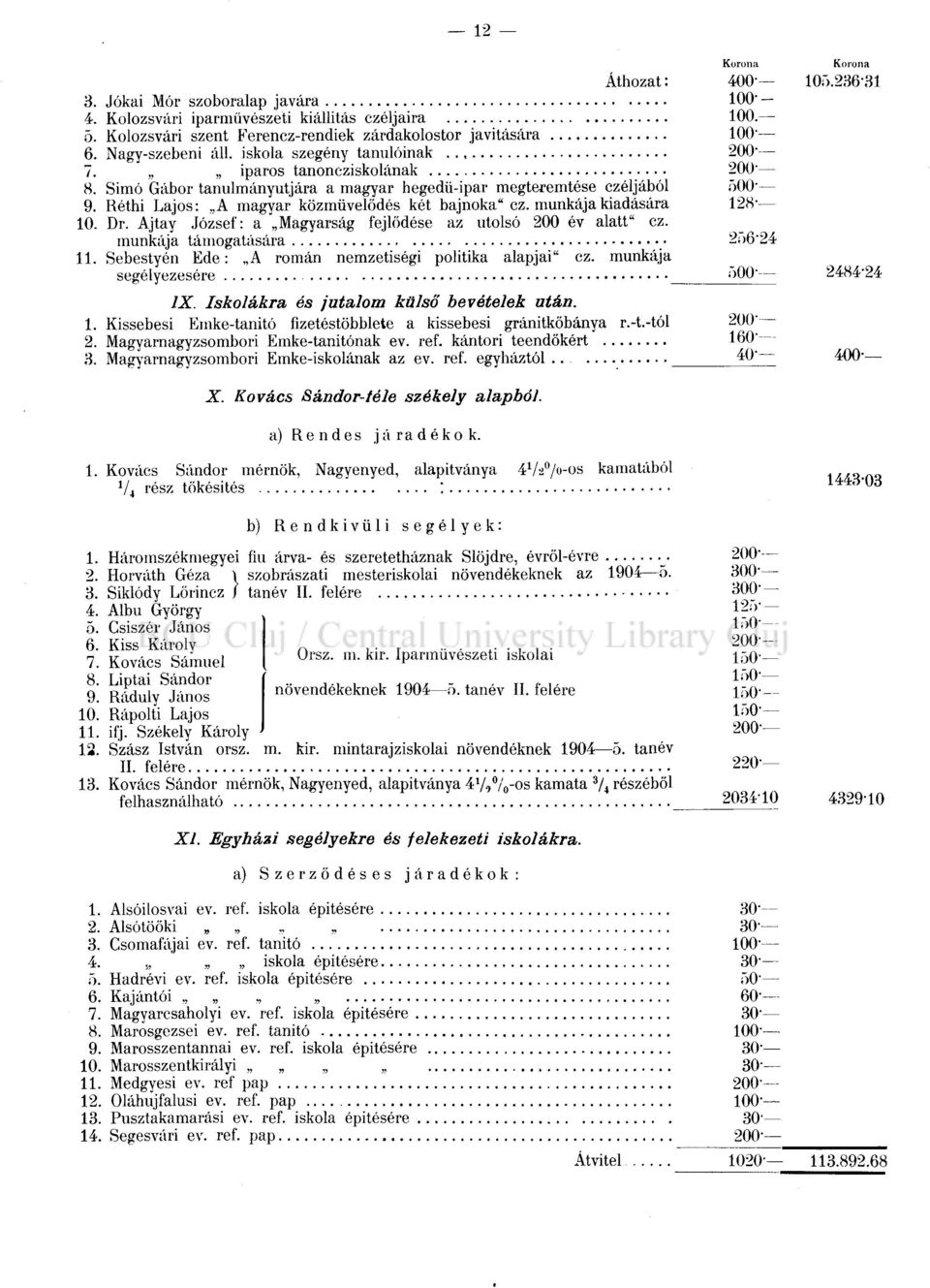 munkája kiadására 128-10. Dr. Ajtay József: a Magyarság fejlődése az utolsó 200 év alatt" cz. munkája támogatására 2Í>6'24 11. Sebestyén Ede: A román nemzetiségi politika alapjai" cz.