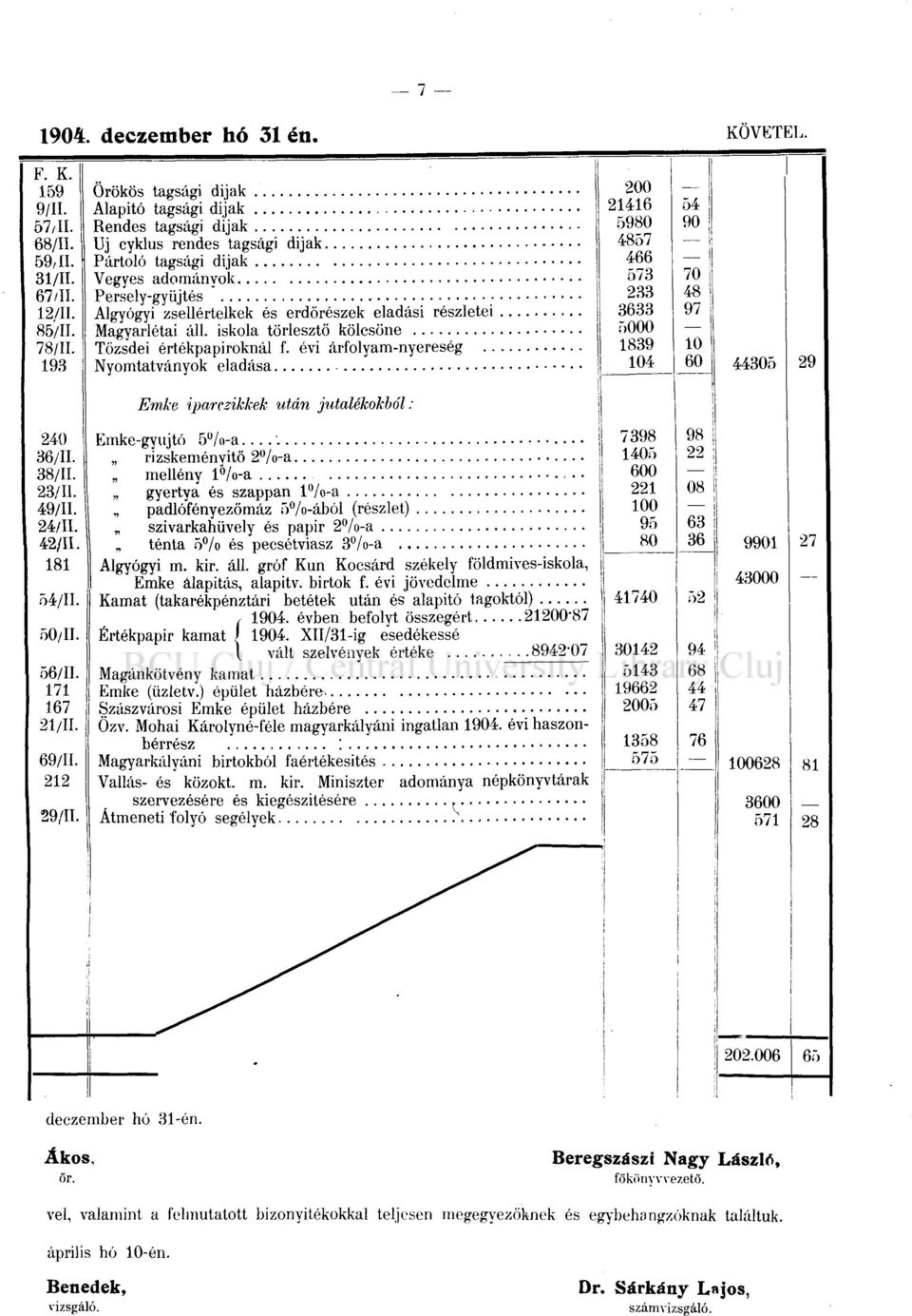 részletei Magyarlétai áll. iskola törlesztő kölcsöne Tőzsdei értékpapíroknál f. évi árfolyam-nyereség.