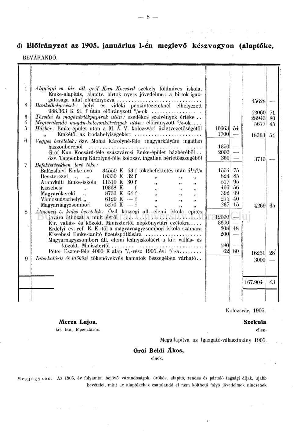 ... 5677 45 5 Házbér: Emke-épület után a M. Á. V. kolozsvári üzletvezetőségétöl 16663 54 6 Vegyes berételek: özv.