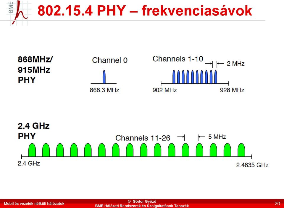 frekvenciasávok