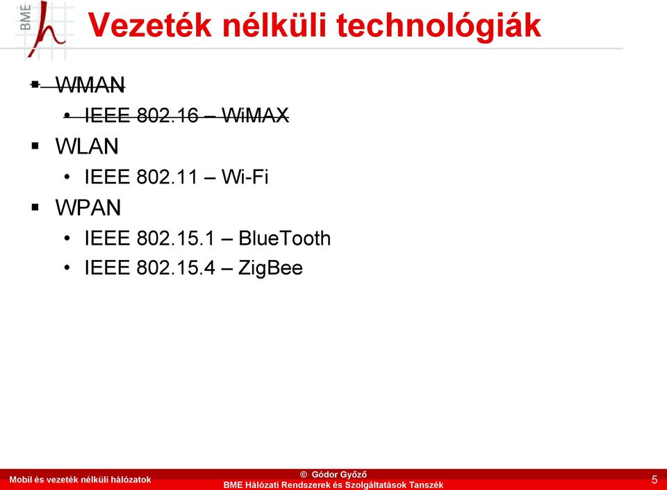 802.16 WiMAX WLAN IEEE 802.