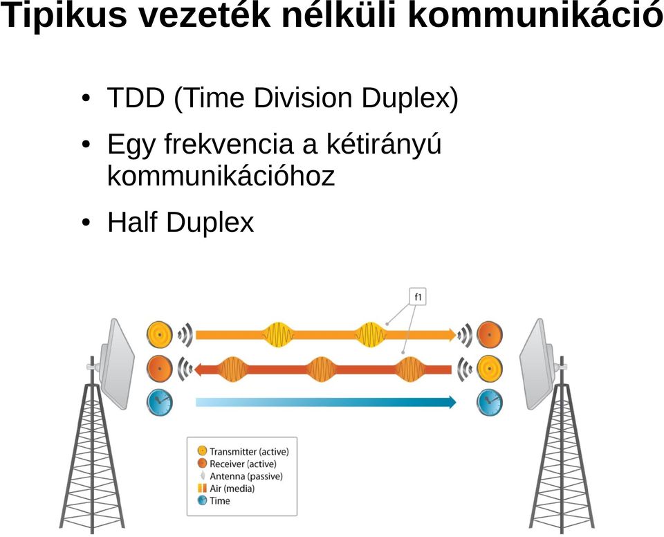 Division Duplex) Egy