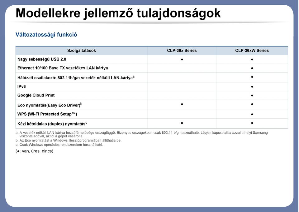 11b/g/n vezeték nélküli LAN-kártya a IPv6 Google Cloud Print Eco nyomtatás(easy Eco Driver) b WPS (Wi-Fi Protected Setup ) Kézi kétoldalas (duplex) nyomtatás c a.