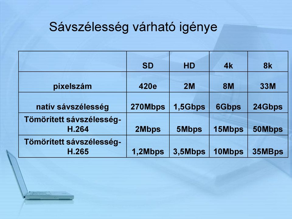 Tömörített sávszélesség- H.