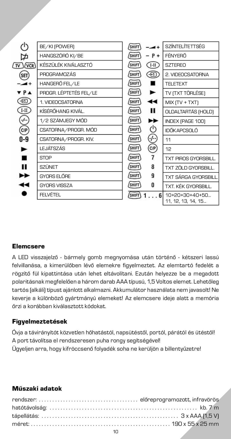 10+20+30+40+50... 11, 12, 13, 14, 15... Elemcsere A LED visszajelző - bármely gomb megnyomása után történő - kétszeri lassú felvillanása, a kimerülőben lévő elemekre fi gyelmeztet.