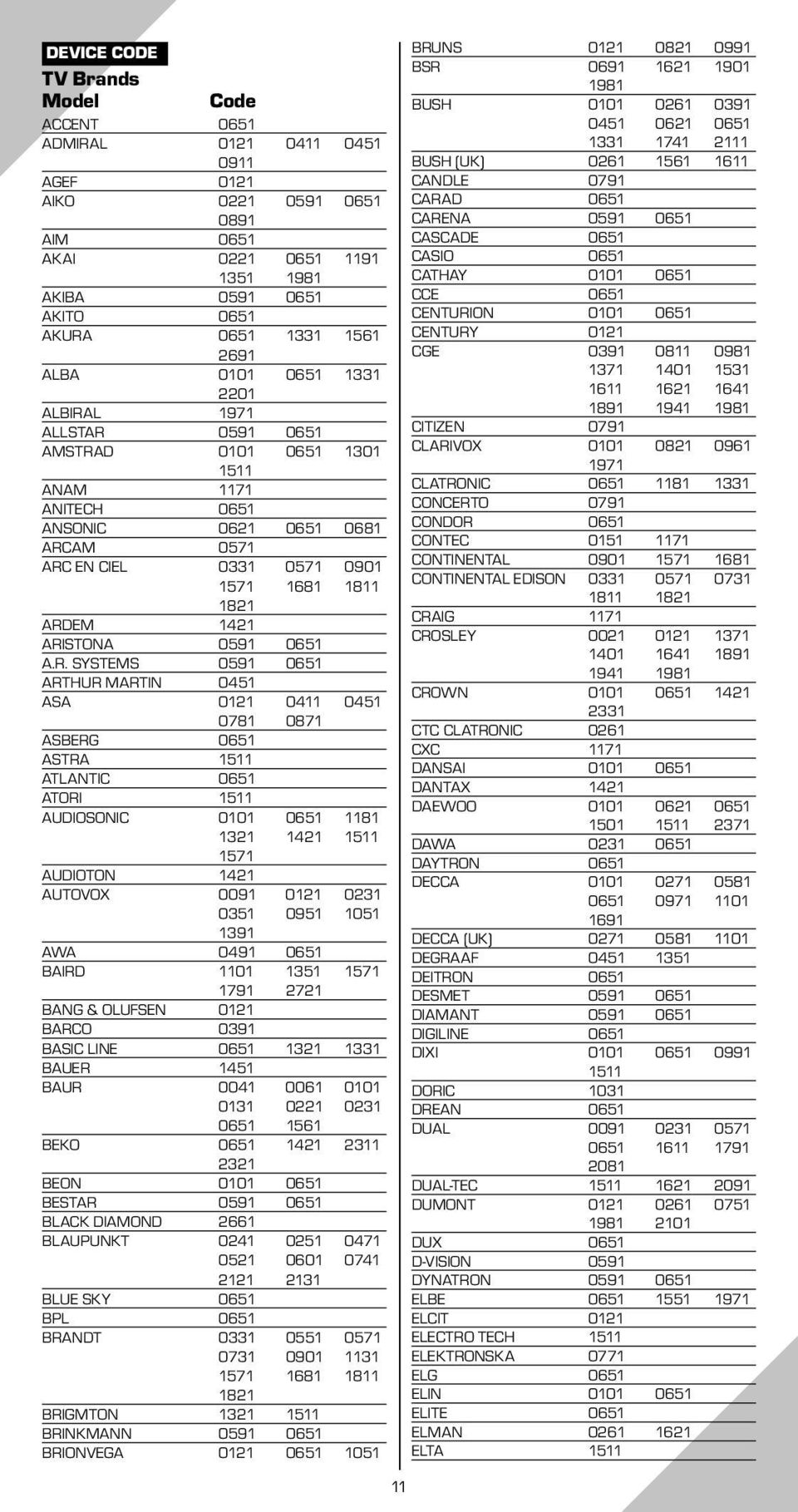 ARISTONA 0591 0651 A.R. SYSTEMS 0591 0651 ARTHUR MARTIN 0451 ASA 0121 0411 0451 0781 0871 ASBERG 0651 ASTRA 1511 ATLANTIC 0651 ATORI 1511 AUDIOSONIC 0101 0651 1181 1321 1421 1511 1571 AUDIOTON 1421