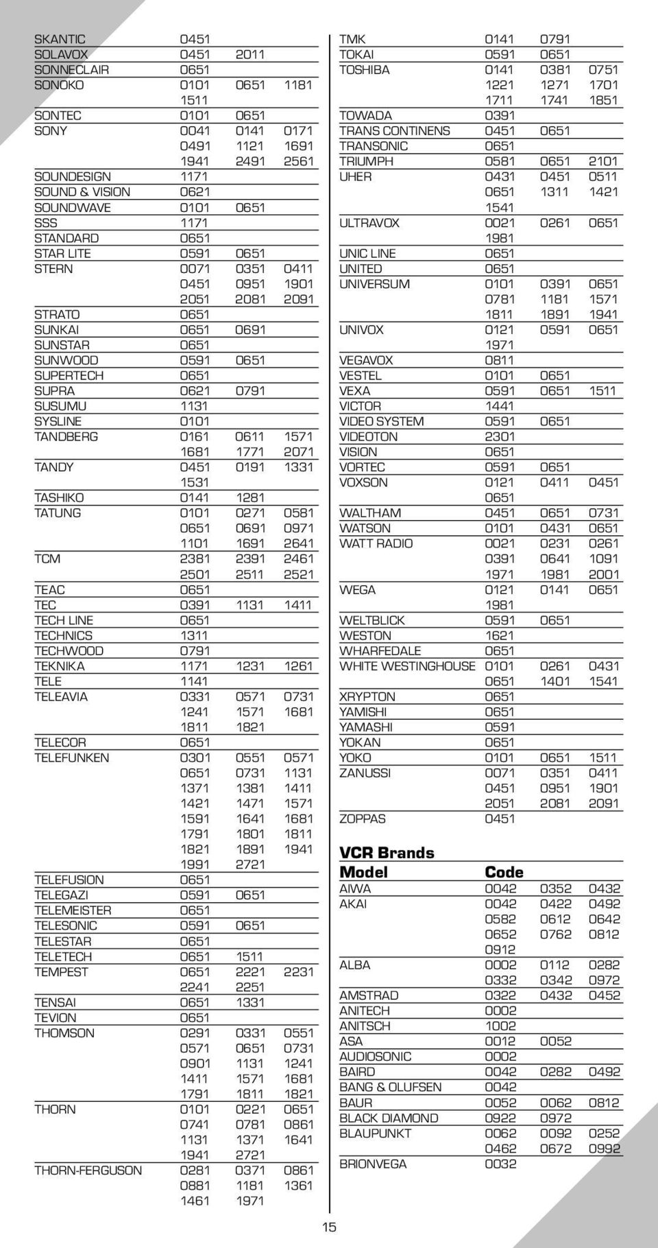 SYSLINE 0101 TANDBERG 0161 0611 1571 1681 1771 2071 TANDY 0451 0191 1331 1531 TASHIKO 0141 1281 TATUNG 0101 0271 0581 0651 0691 0971 1101 1691 2641 TCM 2381 2391 2461 2501 2511 2521 TEAC 0651 TEC