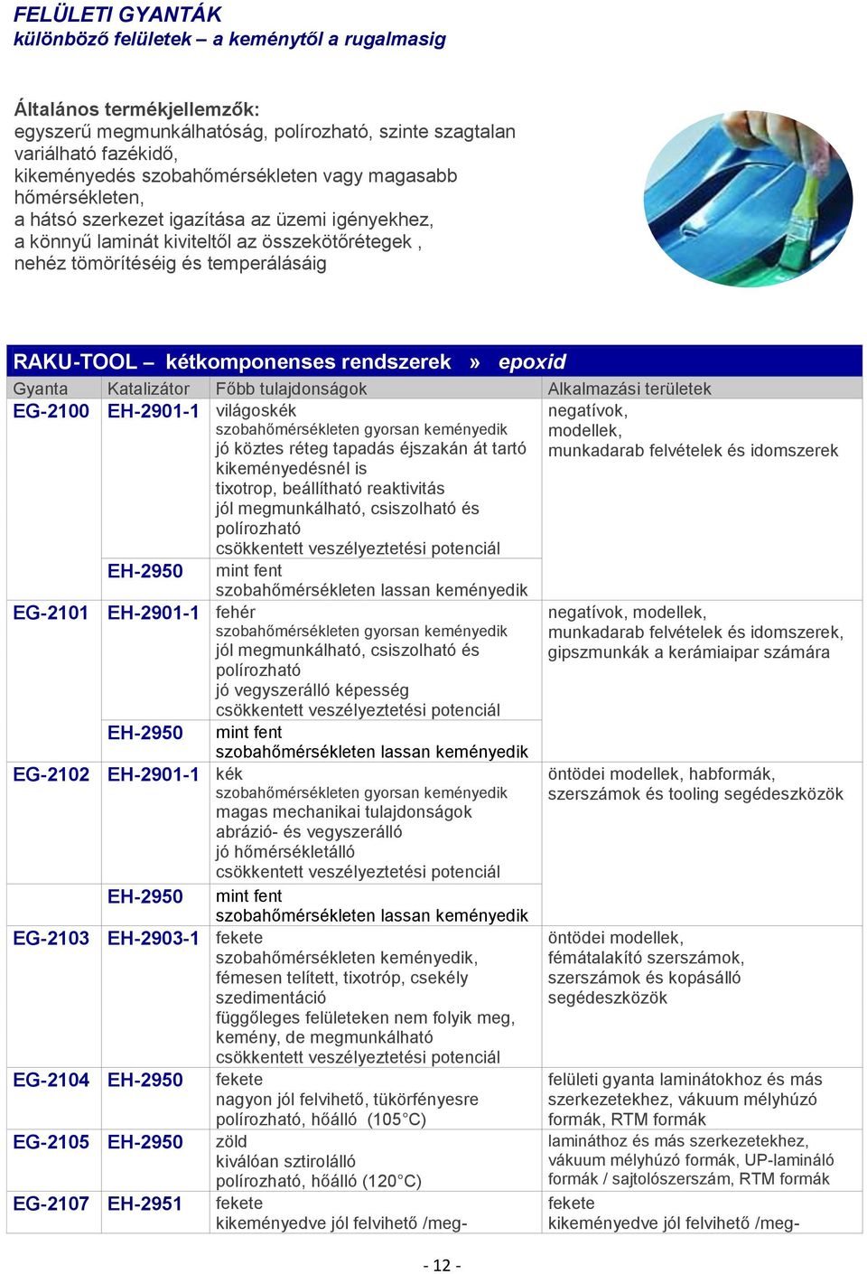 epoxid EG-2100 EH-2901-1 világoskék szobahőmérsékleten gyorsan keményedik jó köztes réteg tapadás éjszakán át tartó negatívok, modellek, munkadarab felvételek és idomszerek kikeményedésnél is