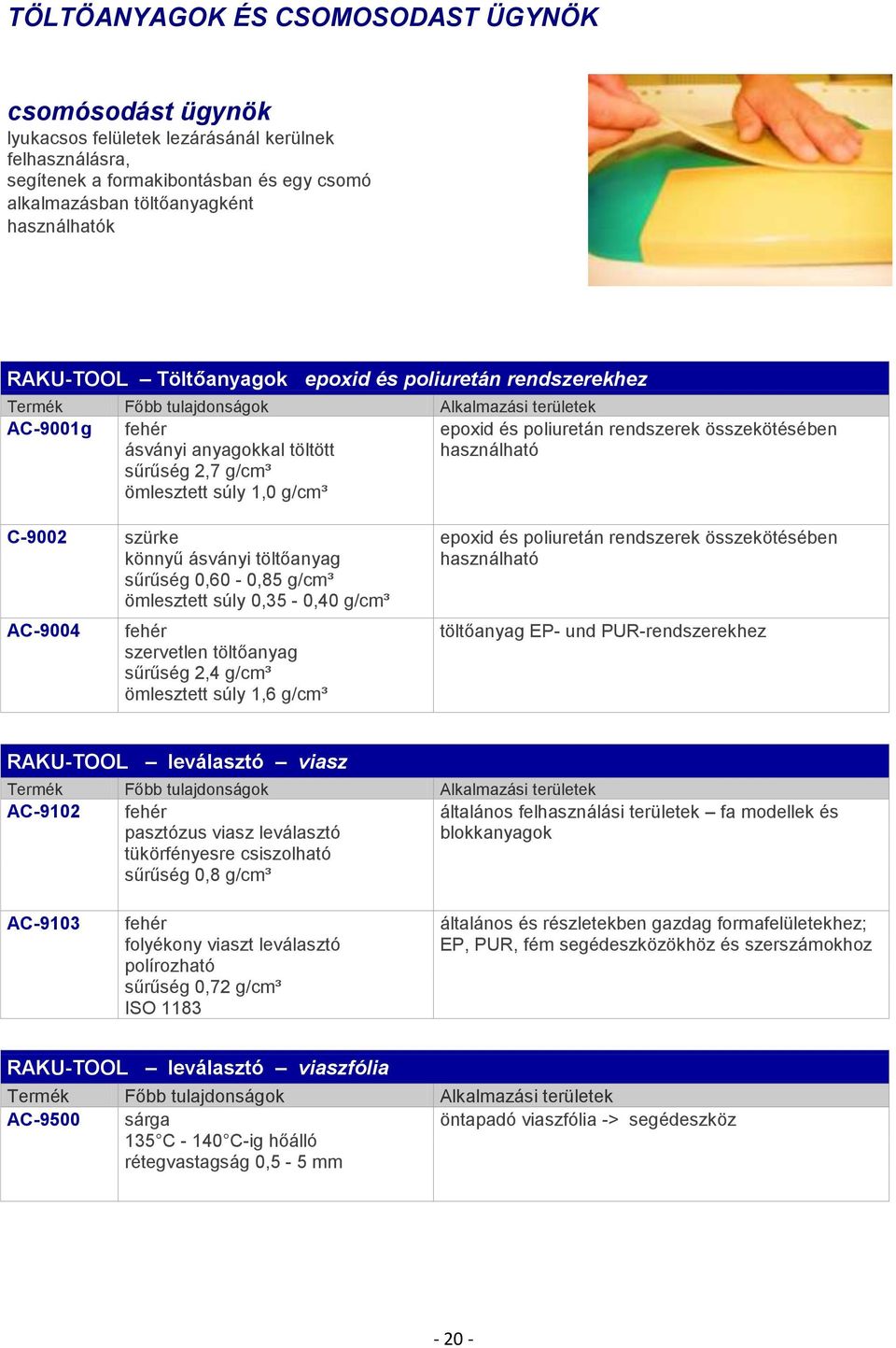 és poliuretán rendszerek összekötésében használható C-9002 szürke könnyű ásványi töltőanyag sűrűség 0,60-0,85 g/cm³ ömlesztett súly 0,35-0,40 g/cm³ AC-9004 fehér szervetlen töltőanyag sűrűség 2,4