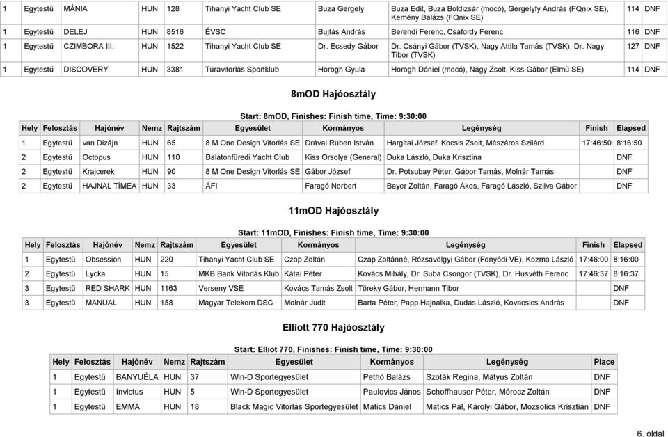 Nagy Tibor (TVSK) 127 DNF 1 Egytestű DISCOVERY HUN 3381 Túravitorlás Sportklub Horogh Gyula Horogh Dániel (mocó), Nagy Zsolt, Kiss Gábor (Elmű SE) 114 DNF 8mOD Hajóosztály Start: 8mOD, Finishes: