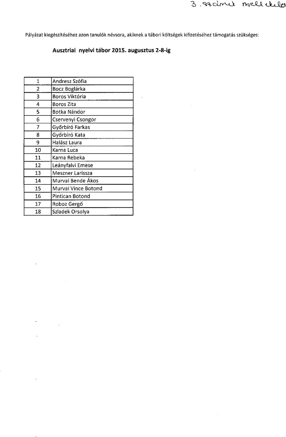 augusztus 2-8-ig 1 Andresz Szófia 2 Bocz Boglárka 3 Boros Viktória 4 Boros Zita 5 Botka Nándor 6 Cservenyi Csongor 7