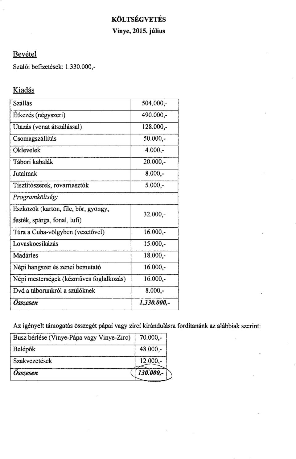 000,- Túra a Cuha-völgyben (vezetővel) 16.000,- Lovaskocsikázás 15.000,- Madárles 18.000,- Népi hangszer és zenei bemutató 16.000,- Népi mesterségek (kézműves foglalkozás) 16.