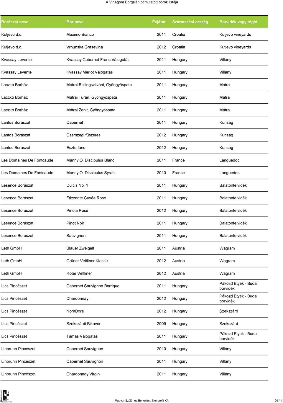 Vrhunska Grasevina 2012 Croatia Kutjevo vineyards Kvassay Levente Kvassay Cabernet Franc Válogatás 2011 Hungary Villány Kvassay Levente Kvassay Merlot Válogatás 2011 Hungary Villány Laczkó Borház