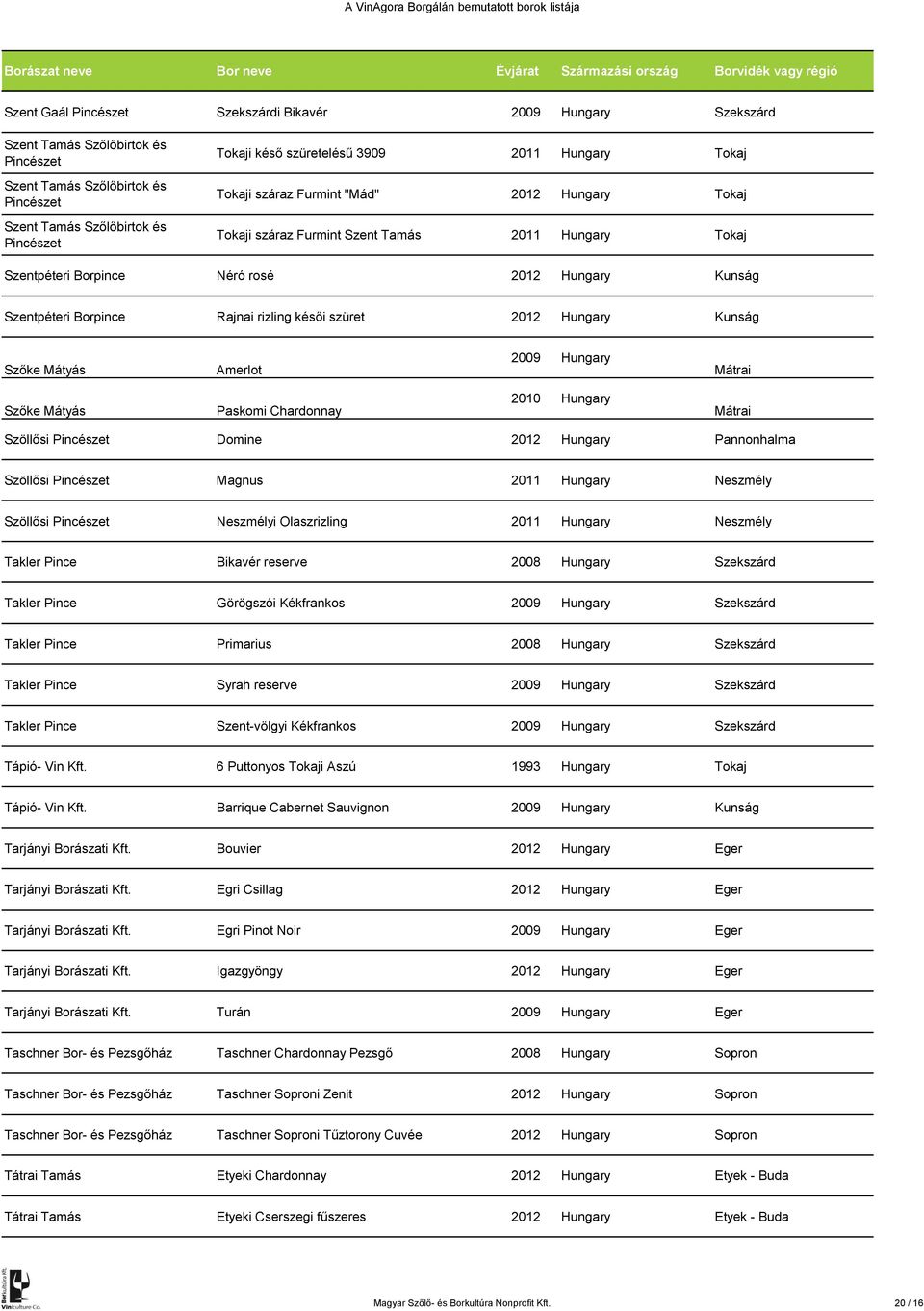 Kunság Szőke Mátyás Amerlot 2009 Hungary Mátrai Szőke Mátyás Paskomi Chardonnay 2010 Hungary Mátrai Szöllősi Domine 2012 Hungary Pannonhalma Szöllősi Magnus 2011 Hungary Neszmély Szöllősi Neszmélyi