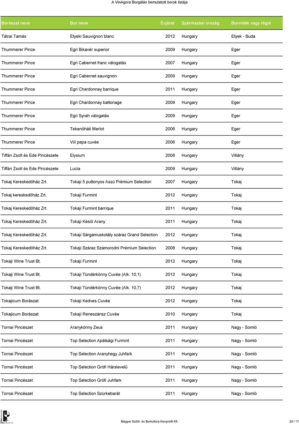 2009 Hungary Eger Thummerer Pince Tekenőháti Merlot 2006 Hungary Eger Thummerer Pince Vili papa cuvée 2006 Hungary Eger Tiffán Zsolt és Ede e Elysium 2008 Hungary Villány Tiffán Zsolt és Ede e Lucia