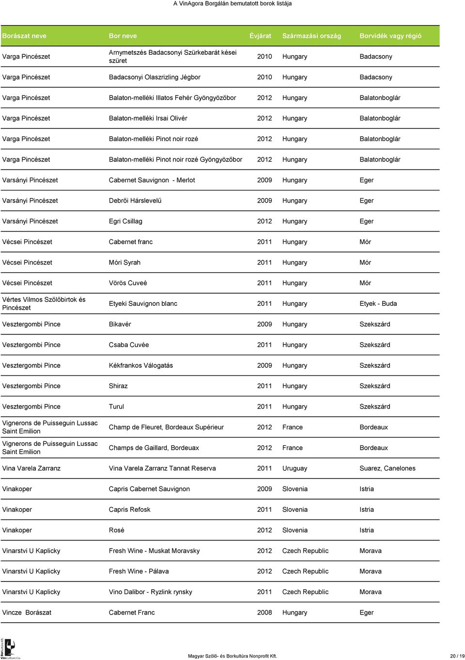 Hungary Balatonboglár Varsányi Cabernet Sauvignon - Merlot 2009 Hungary Eger Varsányi Debrői Hárslevelű 2009 Hungary Eger Varsányi Egri Csillag 2012 Hungary Eger Vécsei Cabernet franc 2011 Hungary