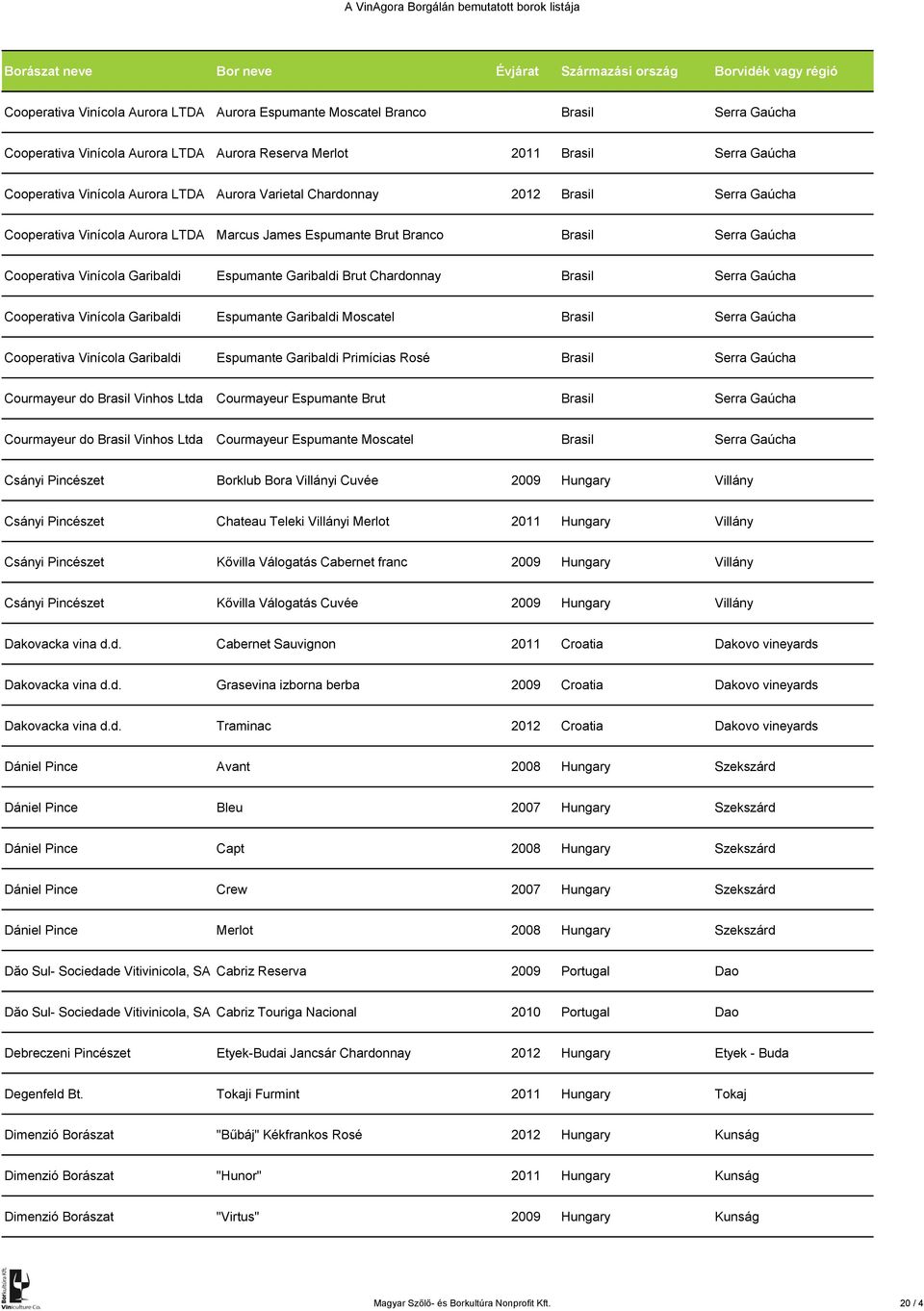 Chardonnay Brasil Serra Gaúcha Cooperativa Vinícola Garibaldi Espumante Garibaldi Moscatel Brasil Serra Gaúcha Cooperativa Vinícola Garibaldi Espumante Garibaldi Primícias Rosé Brasil Serra Gaúcha