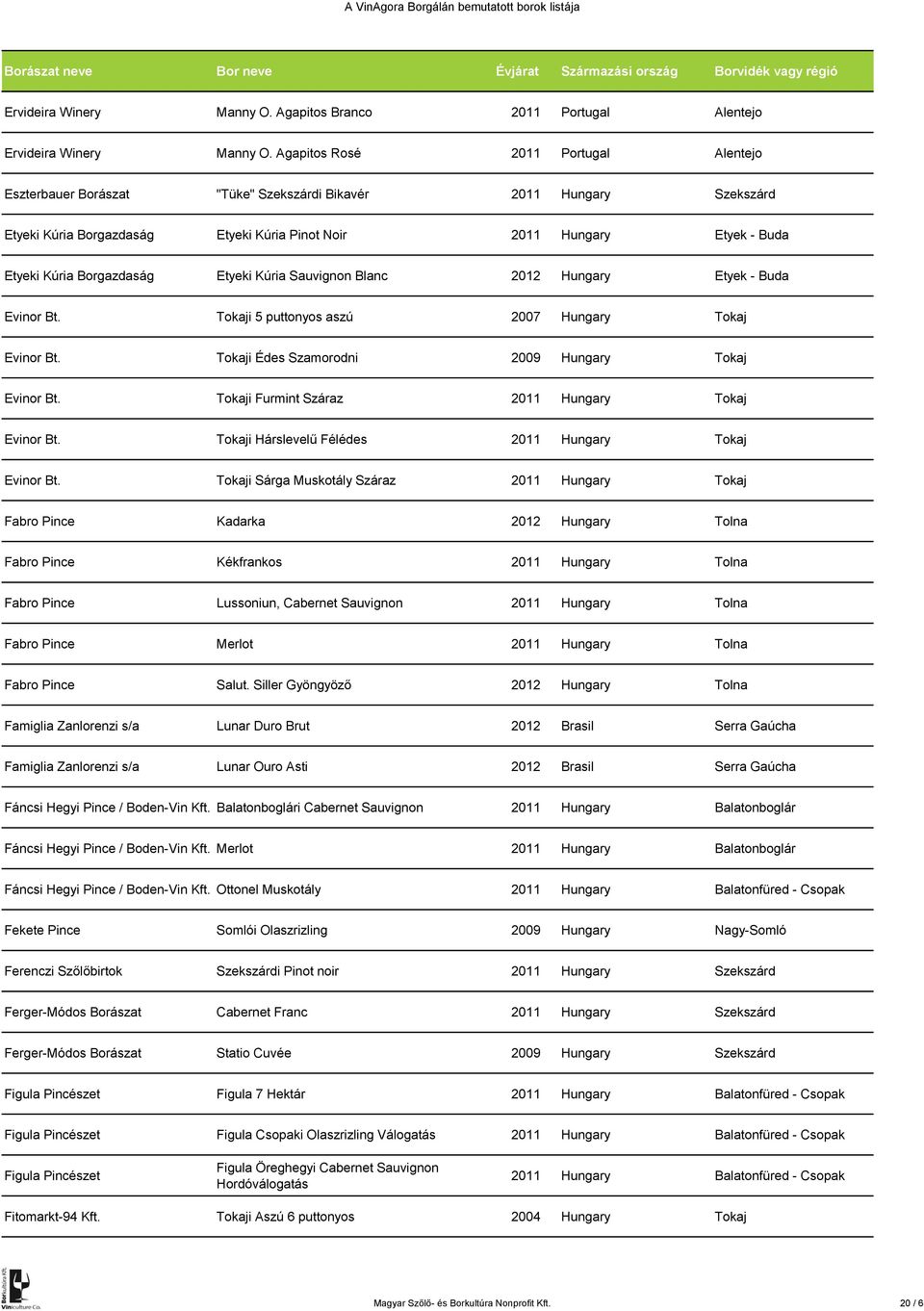 Borgazdaság Etyeki Kúria Sauvignon Blanc 2012 Hungary Etyek - Buda Evinor Bt. Tokaji 5 puttonyos aszú 2007 Hungary Tokaj Evinor Bt. Tokaji Édes Szamorodni 2009 Hungary Tokaj Evinor Bt.