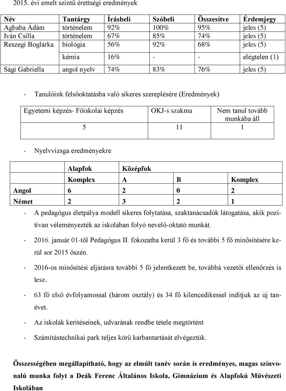 Főiskolai képzés OKJ-s szakma Nem tanul tovább munkába áll 5 11 1 - Nyelvvizsga eredményekre Alapfok Középfok Komplex A B Komplex Angol 6 2 0 2 Német 2 3 2 1 - A pedagógus életpálya modell sikeres