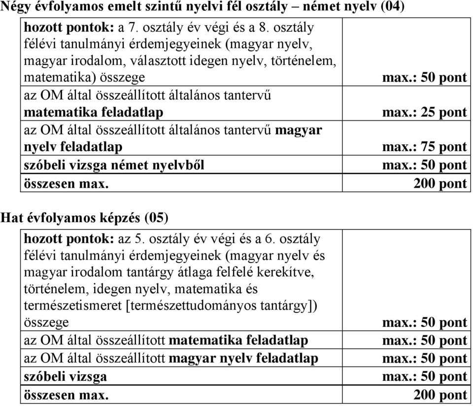 OM által összeállított általános tantervű magyar nyelv feladatlap szóbeli vizsga német nyelvből összesen max. max.: 25 pont max.: 75 pont 200 pont Hat évfolyamos képzés (05) hozott pontok: az 5.