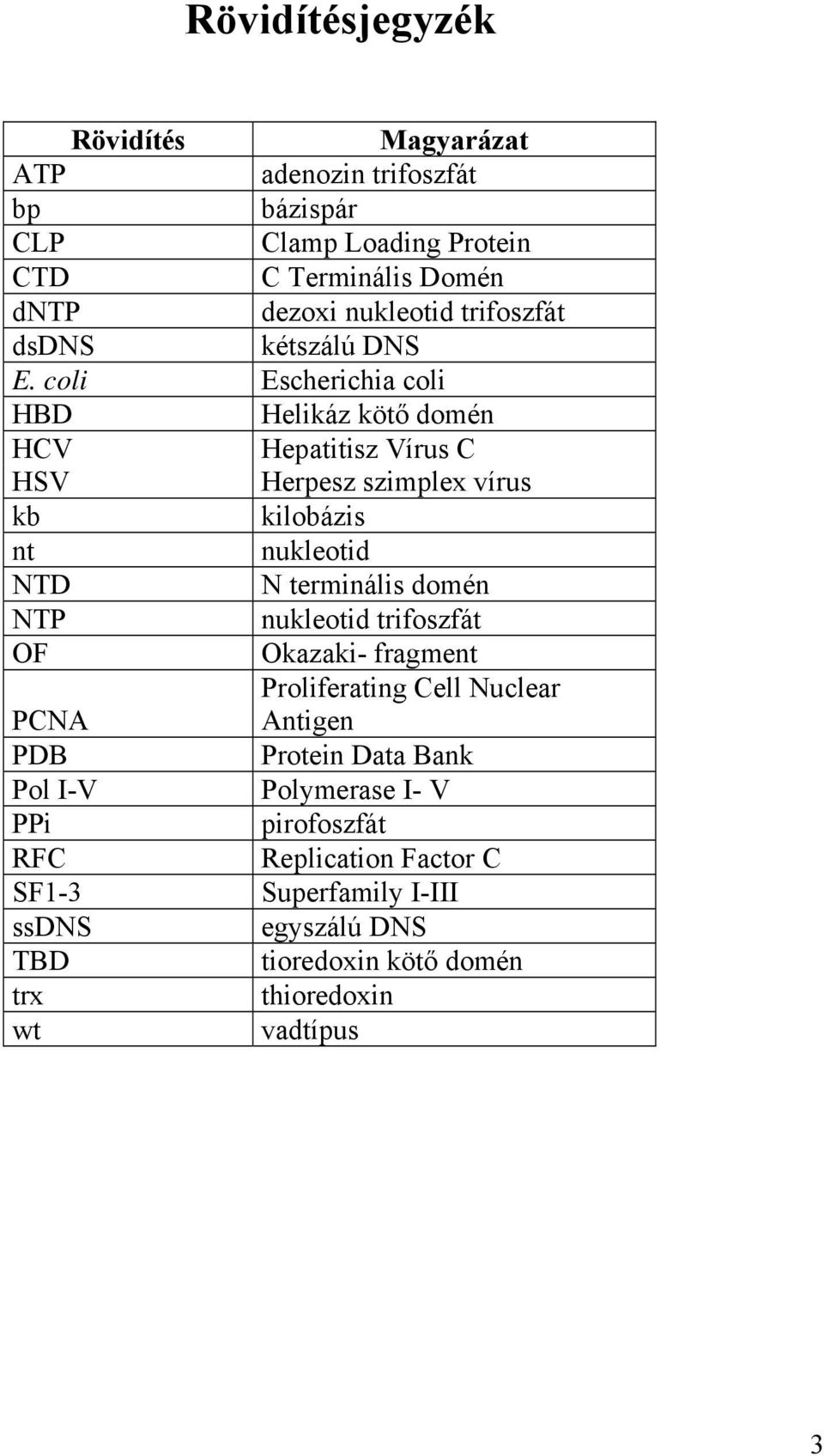 coli Escherichia coli HBD Helikáz kötő domén HCV Hepatitisz Vírus C HSV Herpesz szimplex vírus kb kilobázis nt nukleotid NTD N terminális domén NTP