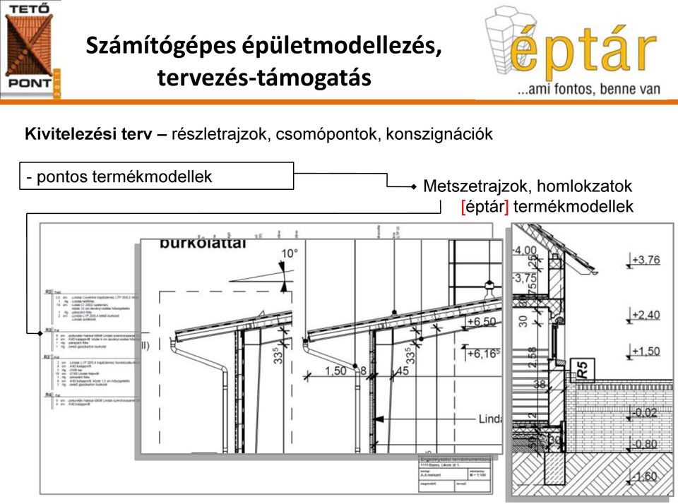 pontos termékmodellek