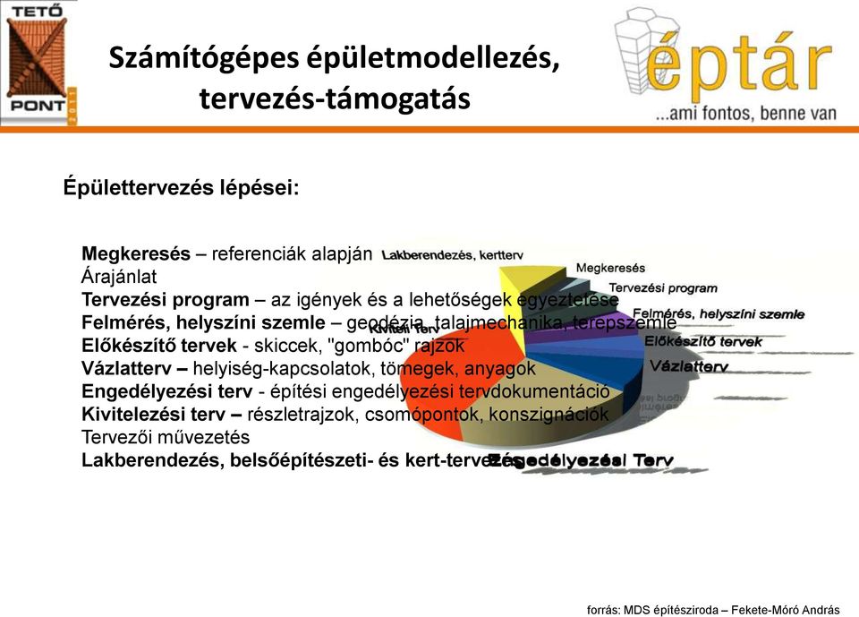 helyiség-kapcsolatok, tömegek, anyagok Engedélyezési terv - építési engedélyezési tervdokumentáció Kivitelezési terv