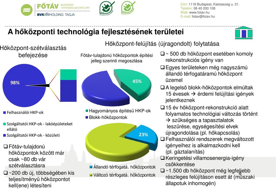 hőközpontok építési jelleg szerinti megoszlása 45% Hagyományos építésű HKP-ok Blokk-hőközpontok 23% Állandó térfogatá. hőközpontok Változó térfogatá.