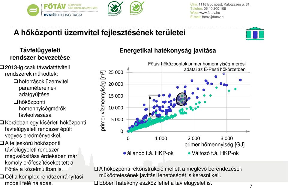 A teljeskörű hőközponti távfelügyeleti rendszer megvalósítása érdekében már komoly erőfeszítéseket tett a Főtáv a közelmúltban is. Cél a komplex rendszerirányítási modell felé haladás.