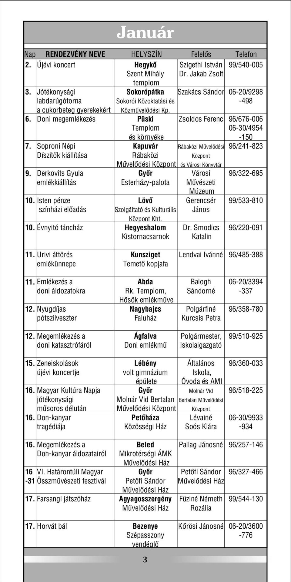 Doni megemlékezés Püski Templom Zsoldos Ferenc 96/676-006 06-30/4954 és környéke -150 7. Soproni Népi Díszítõk kiállítása Mûvelõdési 9. Derkovits Gyula 96/322-695 emlékkiállítás Esterházy-palota 10.