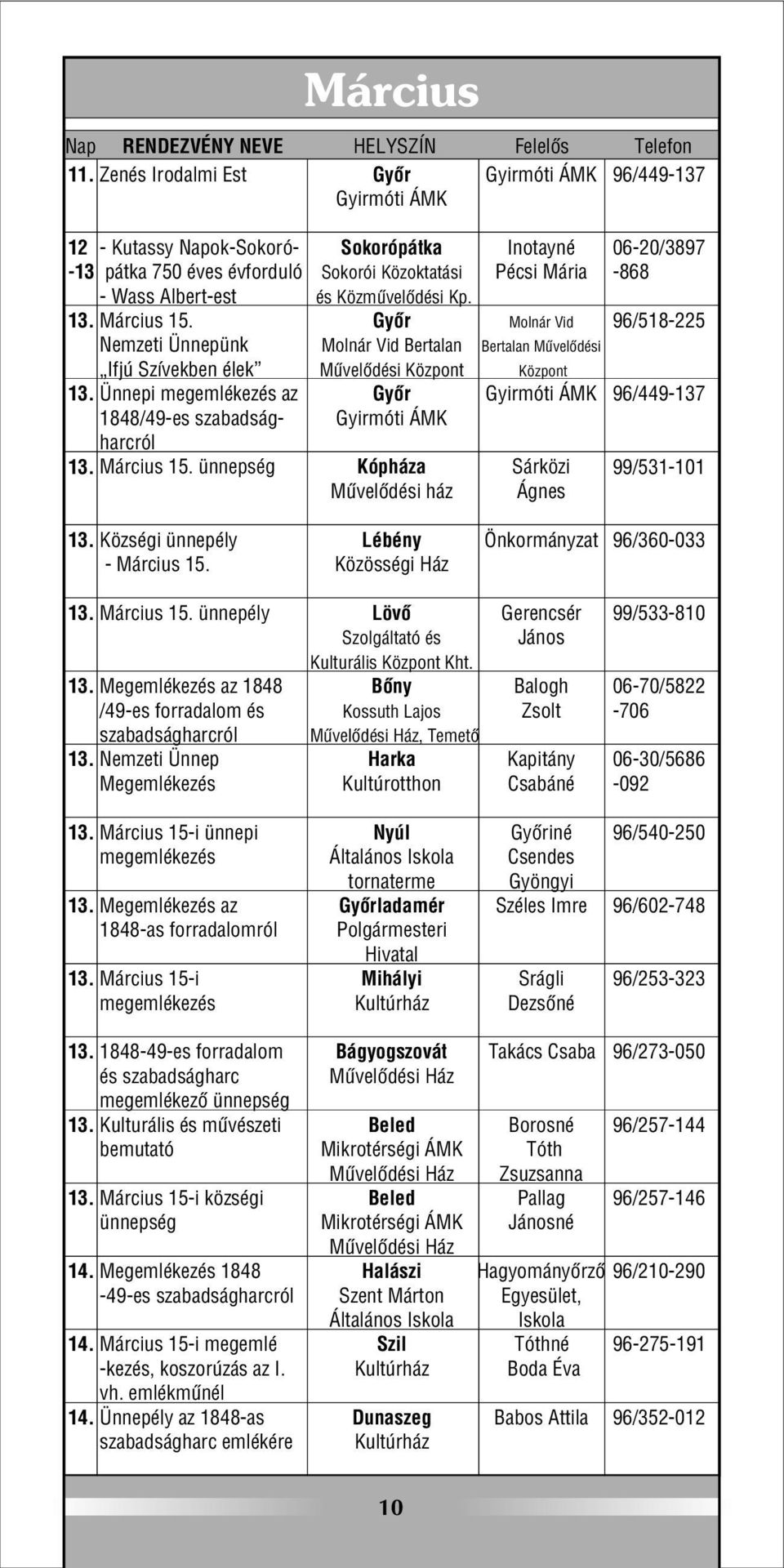 Molnár Vid Bertalan Gyirmóti ÁMK Kópháza Mûvelõdési ház Inotayné Pécsi Mária Molnár Vid Bertalan Mûvelõdési Gyirmóti ÁMK Sárközi Ágnes 06-20/3897-868 96/518-225 96/449-137 99/531-101 13.