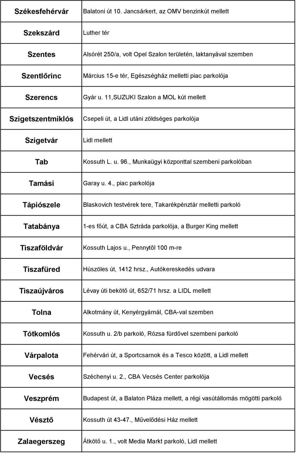 Szerencs Gyár u. 11,SUZUKI Szalon a MOL kút mellett Szigetszentmiklós Csepeli út, a Lidl utáni zöldséges parkolója Szigetvár Lidl mellett Tab Kossuth L. u. 96.