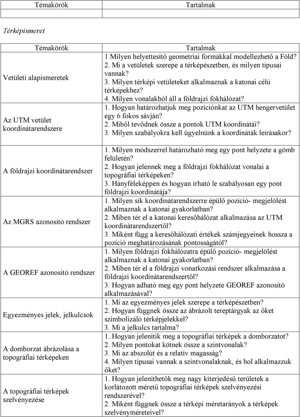 Mi a vetületek szerepe a térképészetben, és milyen típusai vannak? 3. Milyen térképi vetületeket alkalmaznak a katonai célú térképekhez? 4. Milyen vonalakból áll a földrajzi fokhálózat? 1.