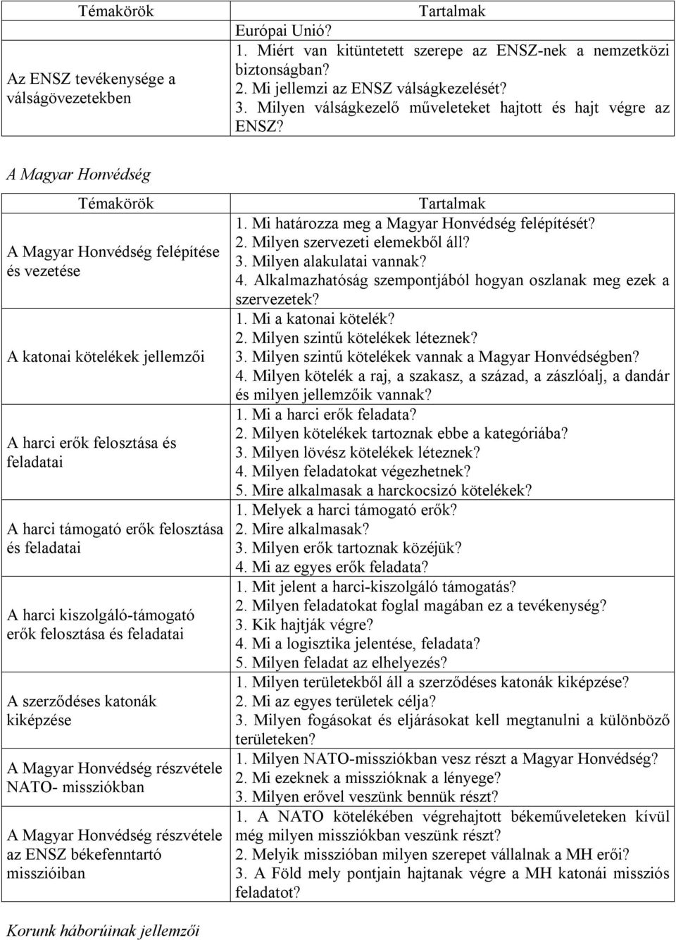 A Magyar Honvédség Témakörök A Magyar Honvédség felépítése és vezetése A katonai kötelékek jellemzői A harci erők felosztása és feladatai A harci támogató erők felosztása és feladatai A harci